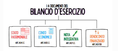 Analisi di Bilancio delle imprese